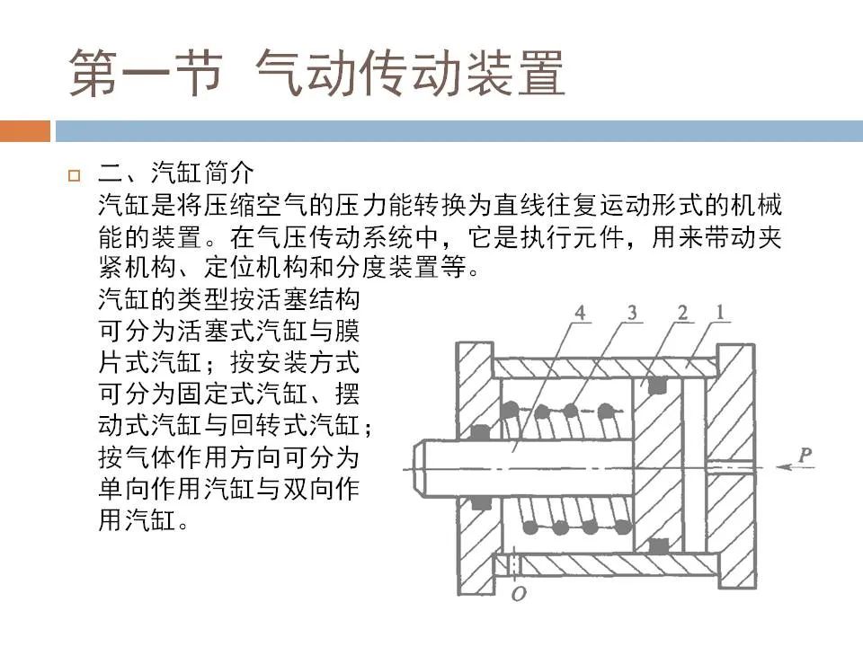 102页焊接工装设计实例PPT(图73)