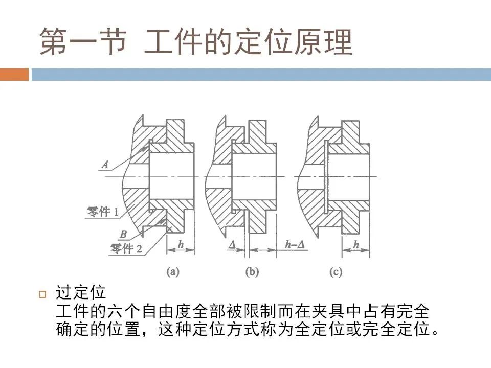 102頁焊接工裝設計實例PPT(圖17)