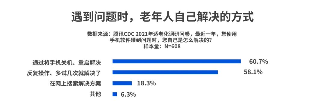 【适老化】那些适老化做得好的App，都做对了什么？ - 图3
