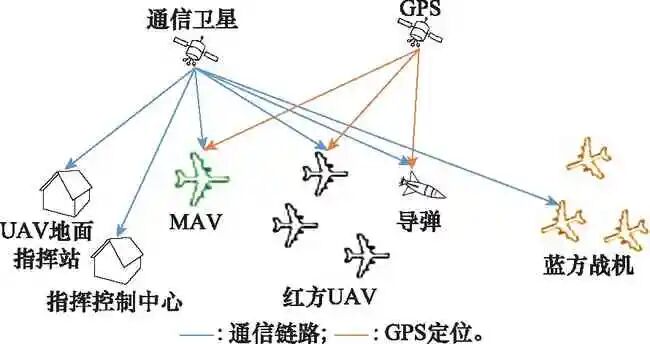 基于DoDAF的有人/无人机协同作战体系结构建模的图4