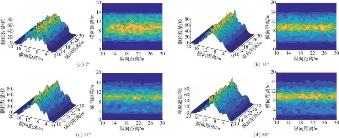 水稻无人机撒肥系统设计与试验的图20