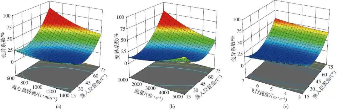 水稻无人机撒肥系统设计与试验的图18