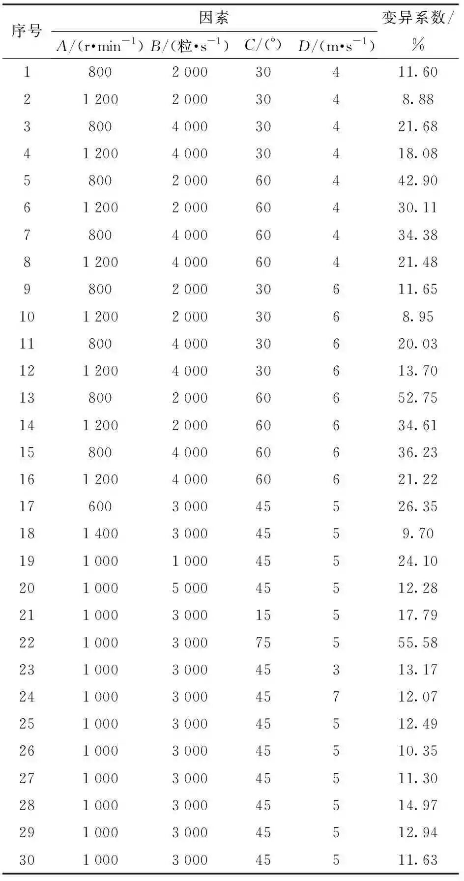 水稻无人机撒肥系统设计与试验的图16