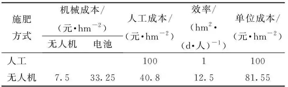 水稻无人机撒肥系统设计与试验的图24