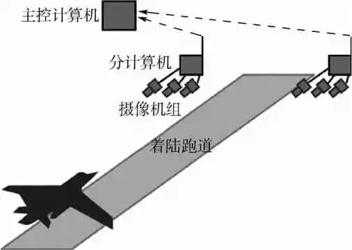 无人机自主降落地基/舰基引导方法综述的图8