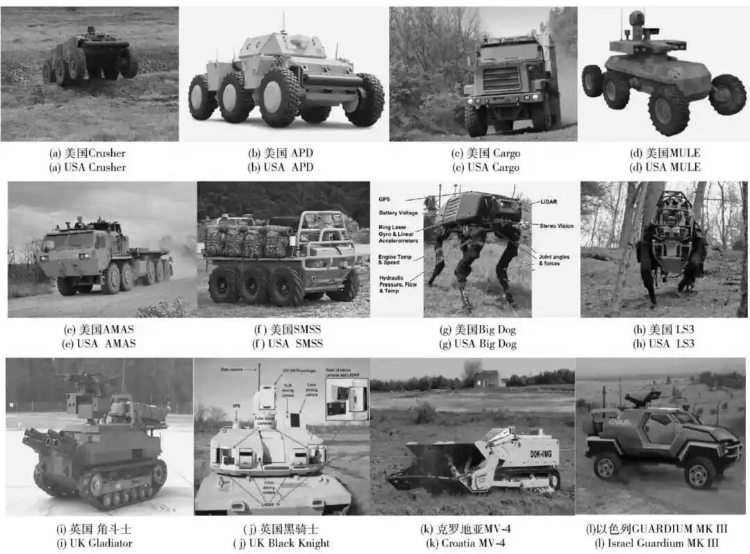 军用地面无人机动平台技术发展综述的图1