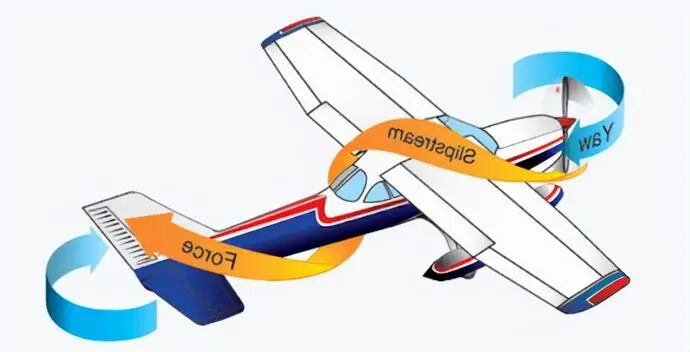 螺旋桨有什么作用？将侦察机的螺旋桨放在尾部，它的利弊是什么？的图7