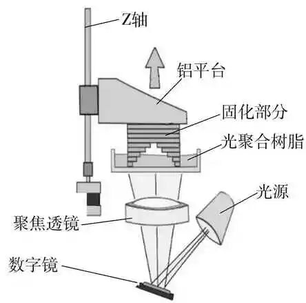 软体机器人研究进展的图3