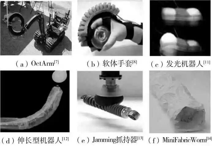 软体机器人研究进展的图1