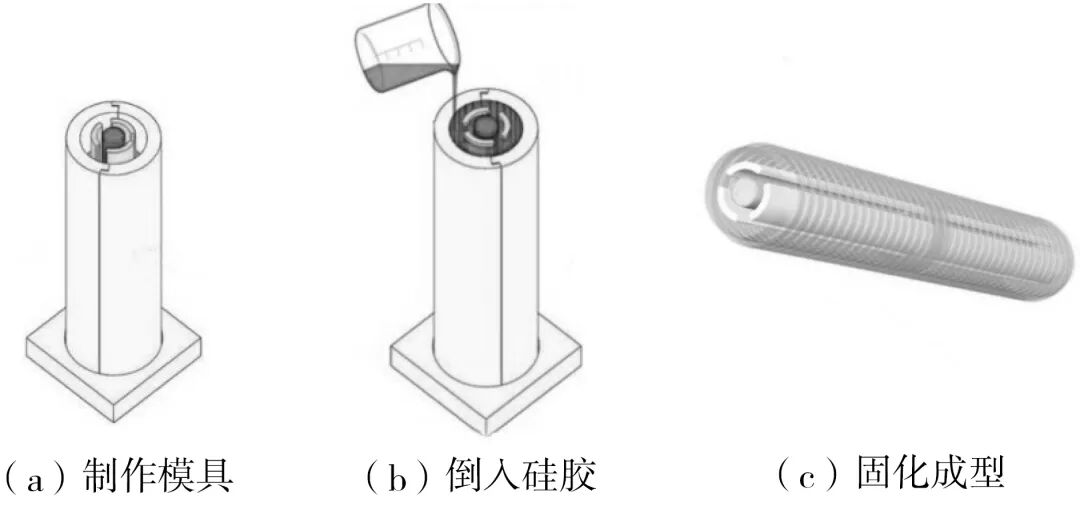 软体机器人研究进展的图5