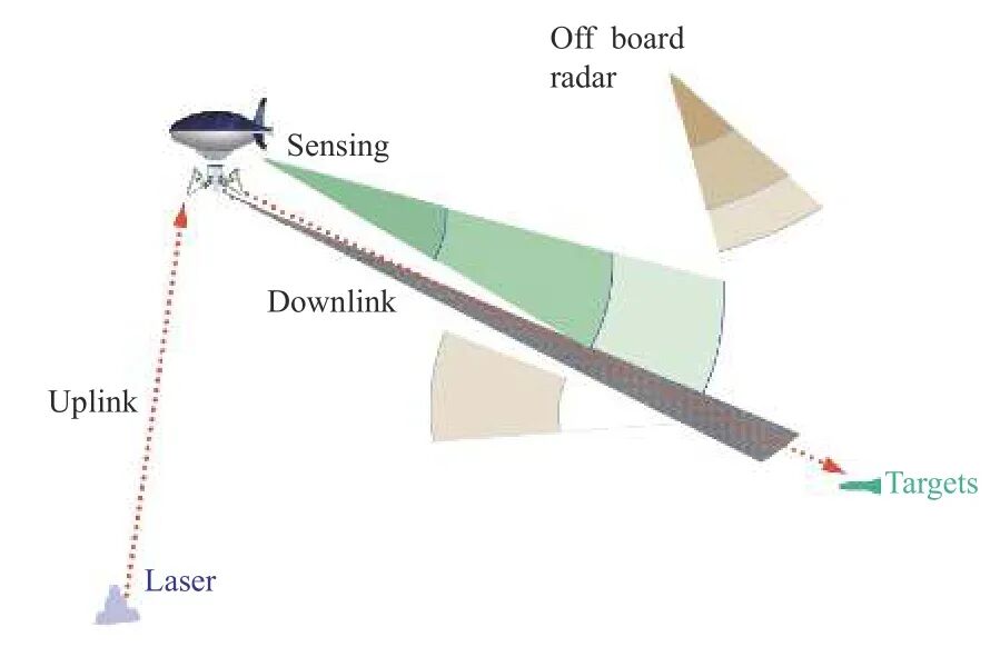 無人機光電對抗技術研究的圖7