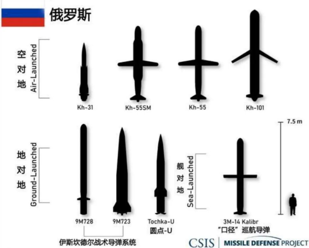 俄乌战争给中国最大启示：弹道导弹太贵，无人机和卫星炸弹量要足的图5