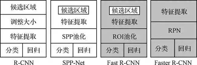 基于深度学习的无人机航拍目标检测研究综述的图7