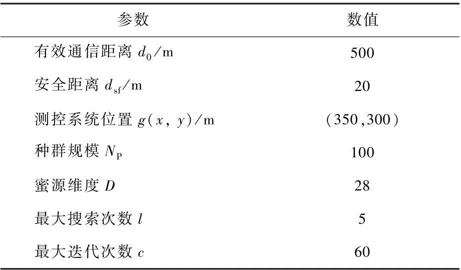 一種中繼無人機快速部署策略的圖11