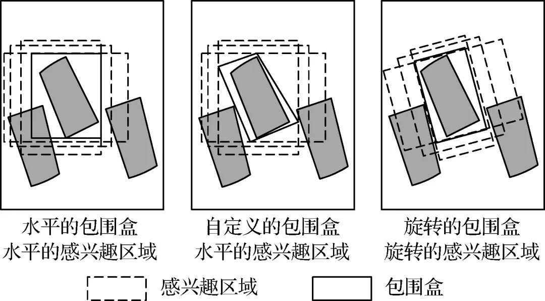 基于深度学习的无人机航拍目标检测研究综述的图16