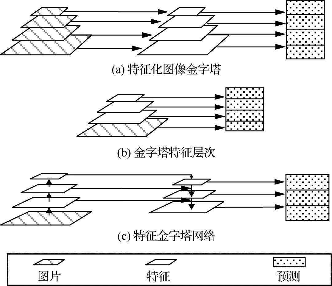 基于深度学习的无人机航拍目标检测研究综述的图14