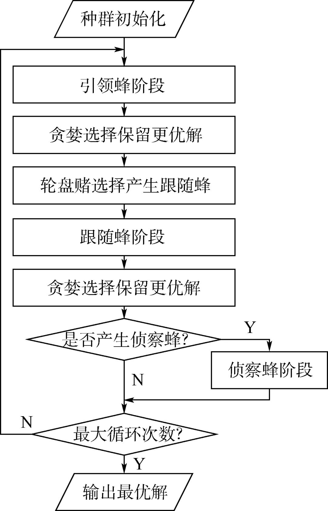一種中繼無人機快速部署策略的圖10