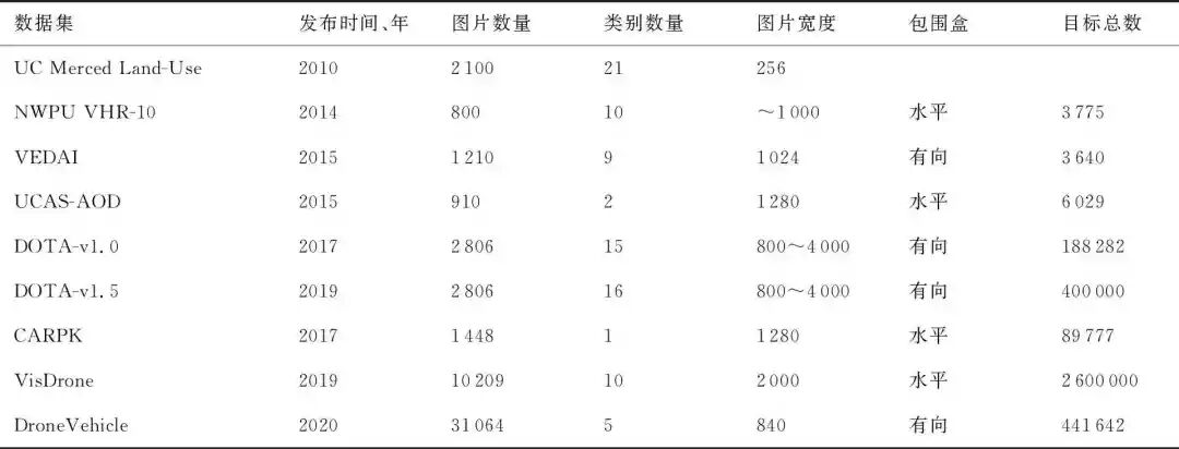 基于深度学习的无人机航拍目标检测研究综述的图9