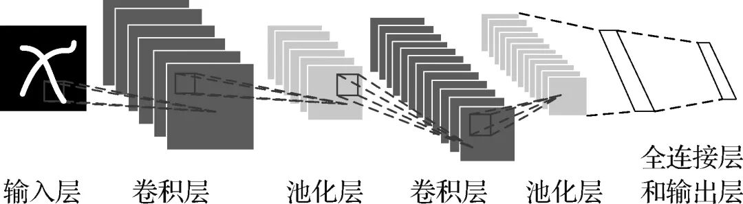 基于深度学习的无人机航拍目标检测研究综述的图1