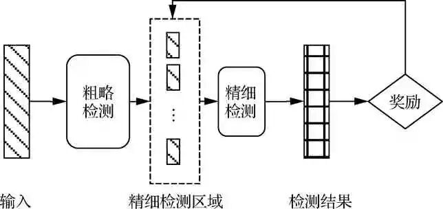 基于深度学习的无人机航拍目标检测研究综述的图15