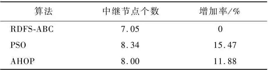 一種中繼無人機快速部署策略的圖18