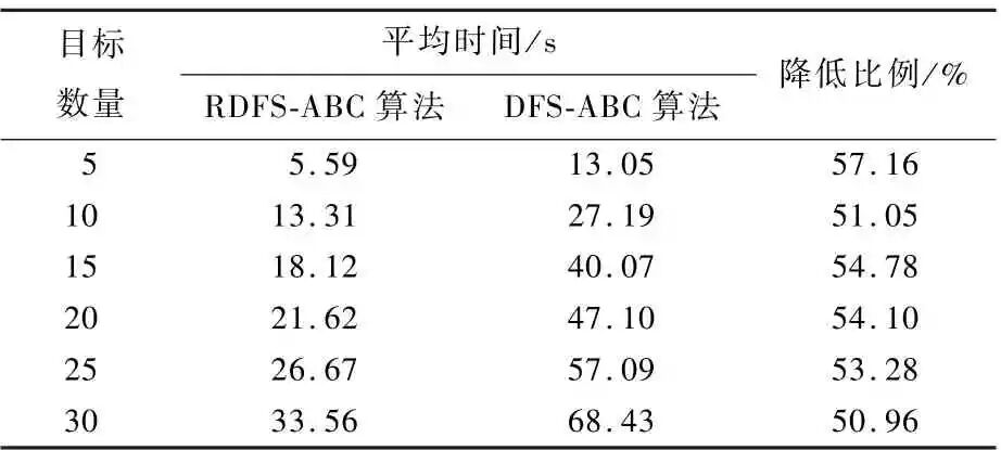 一種中繼無人機快速部署策略的圖14