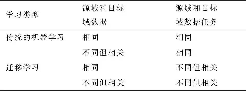 基于深度学习的无人机航拍目标检测研究综述的图10