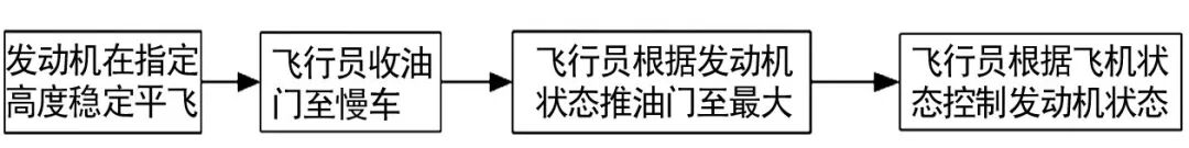 基于无人机使用的航空发动机自动加速性试飞方法试验*的图1
