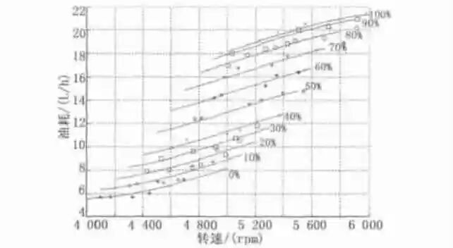 基于发动机模型的无人机燃油估计算法的设计的图2