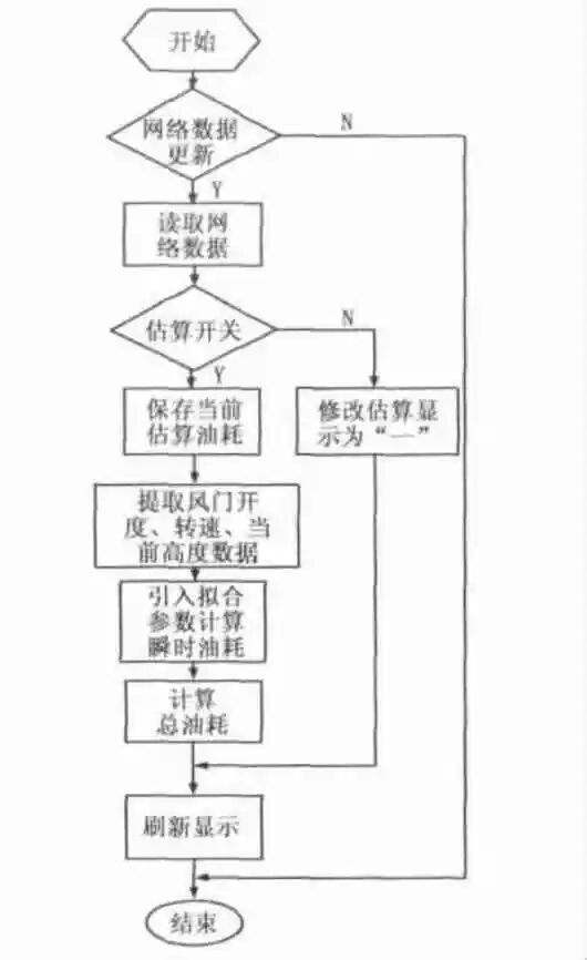 基于发动机模型的无人机燃油估计算法的设计的图5