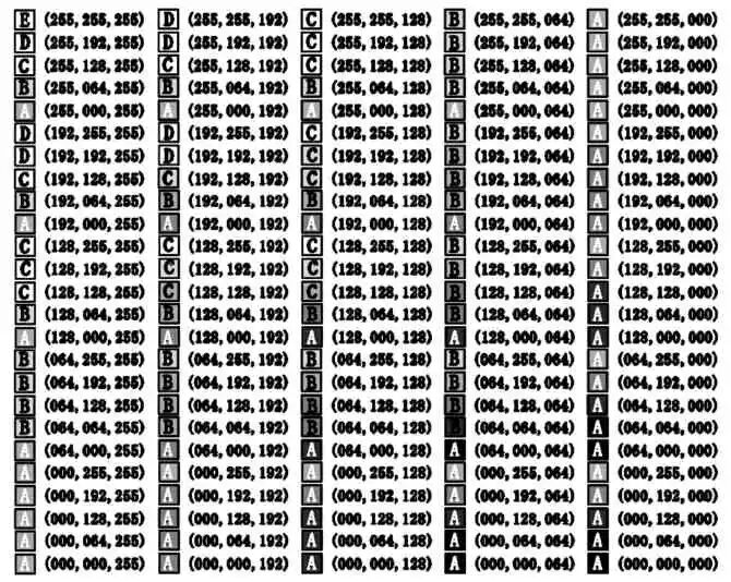 无人机发动机研发项目质量管理成熟度建模的图5