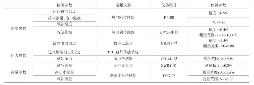 活塞式无人机发动机高空性能模拟试验研究的图6