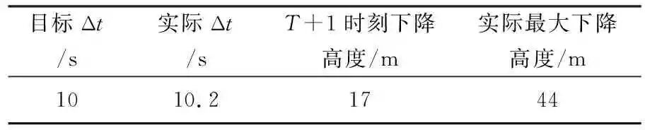 基于无人机使用的航空发动机自动加速性试飞方法试验*的图6