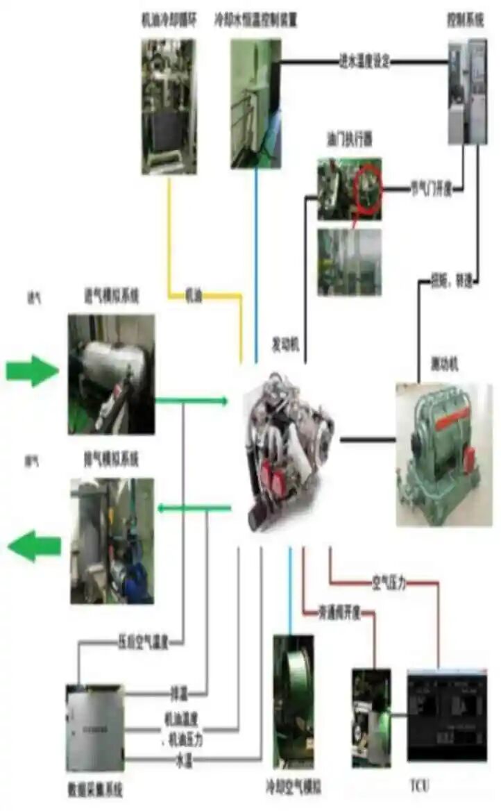 活塞式无人机发动机高空性能模拟试验研究的图2
