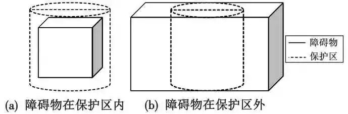 低空无人机自主避障算法综述的图3