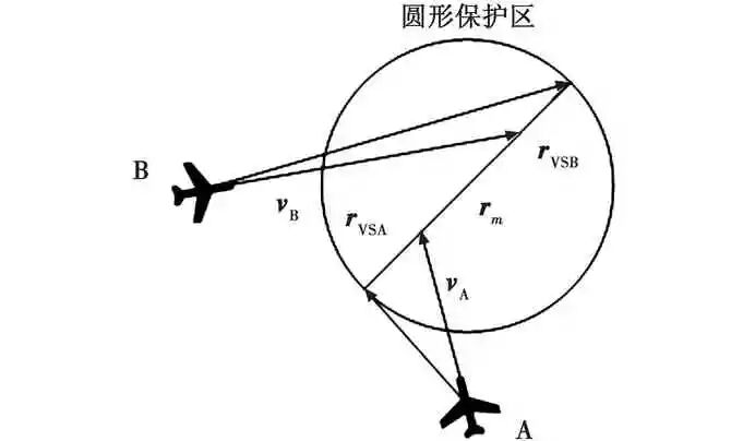 低空无人机自主避障算法综述的图1