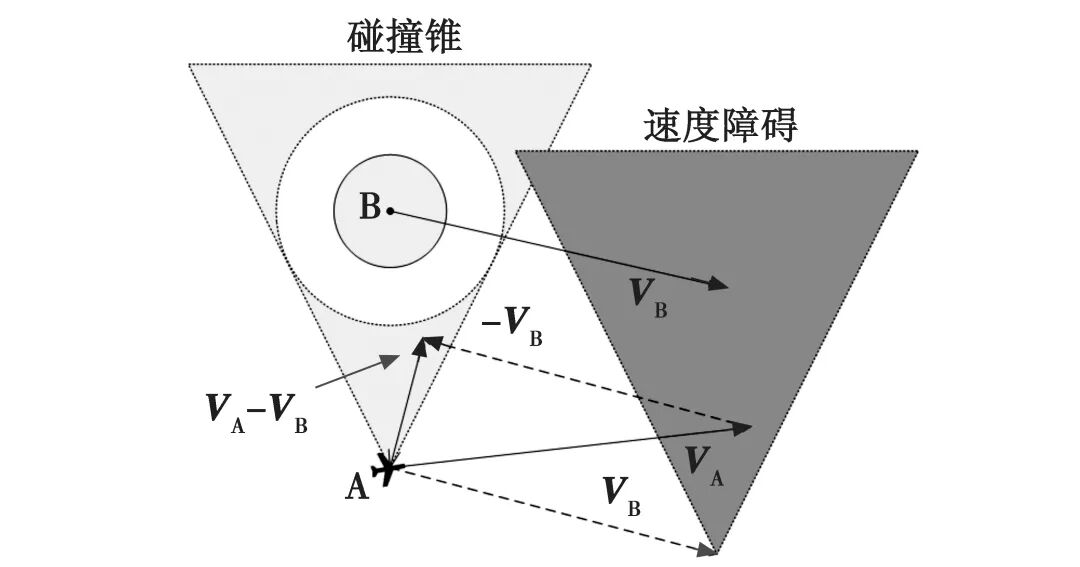 低空无人机自主避障算法综述的图2
