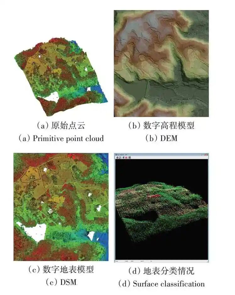 轻小型无人机测绘遥感系统研究进展的图5