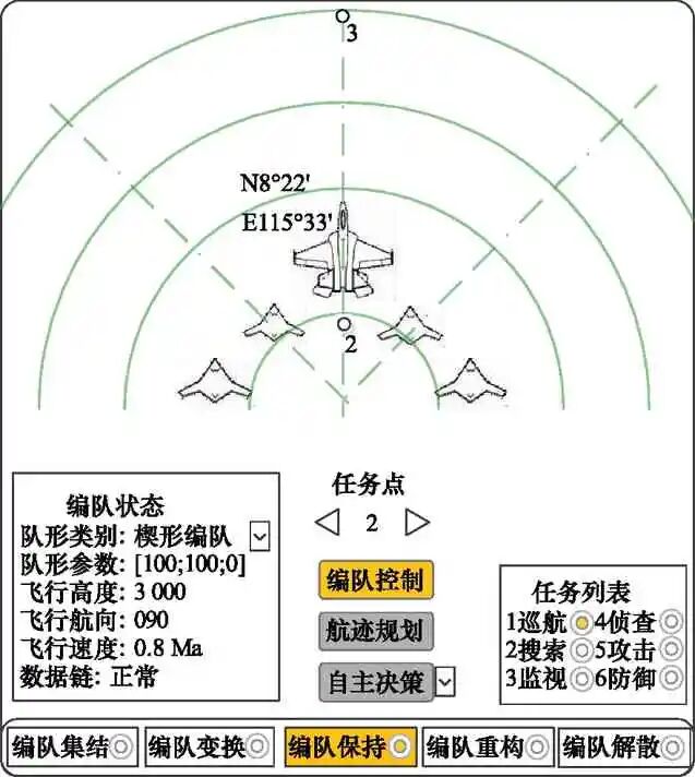 有人/无人机编队指挥控制系统结构设计的图7