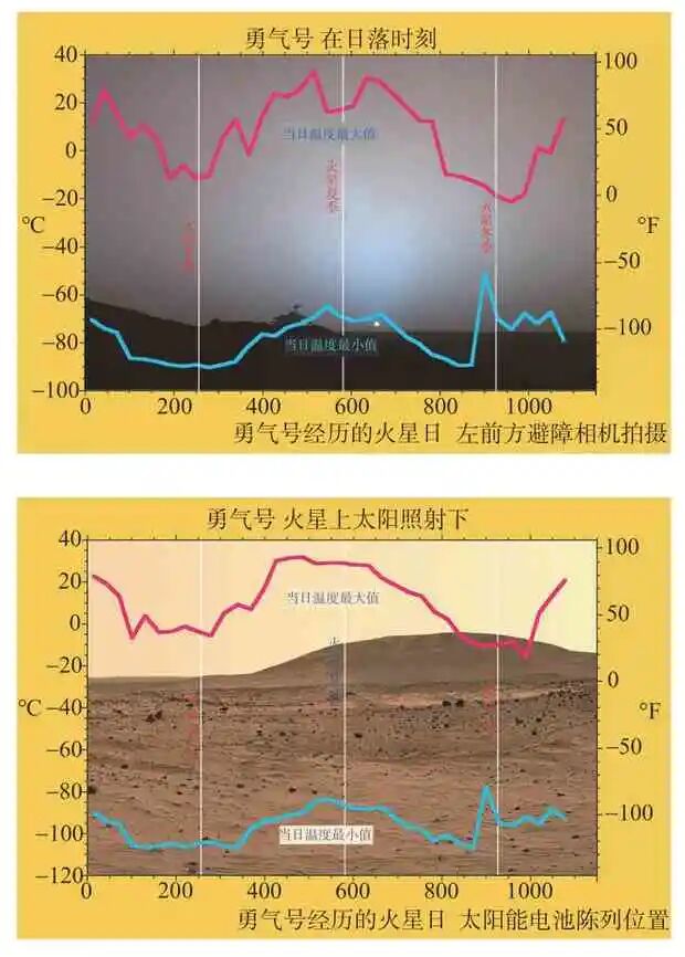 火星探测陆空协同无人系统的研究发展分析的图4
