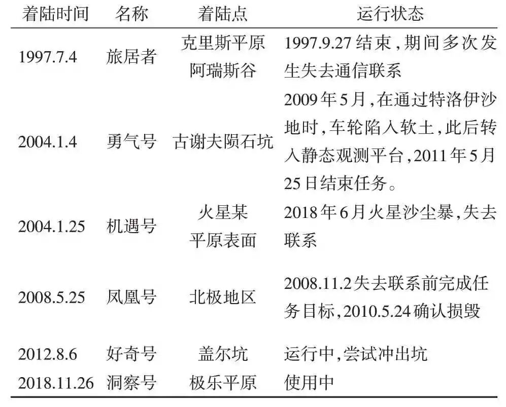 火星探测陆空协同无人系统的研究发展分析的图5