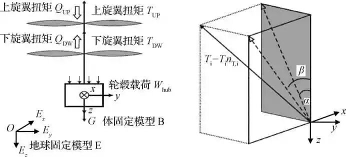 旋翼式火星无人机技术发展综述的图8