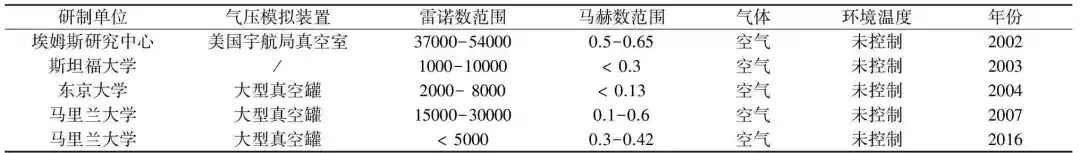 旋翼式火星无人机技术发展综述的图13