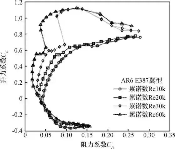 旋翼式火星无人机技术发展综述的图6