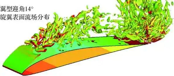 旋翼式火星无人机技术发展综述的图7