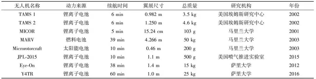 旋翼式火星无人机技术发展综述的图5