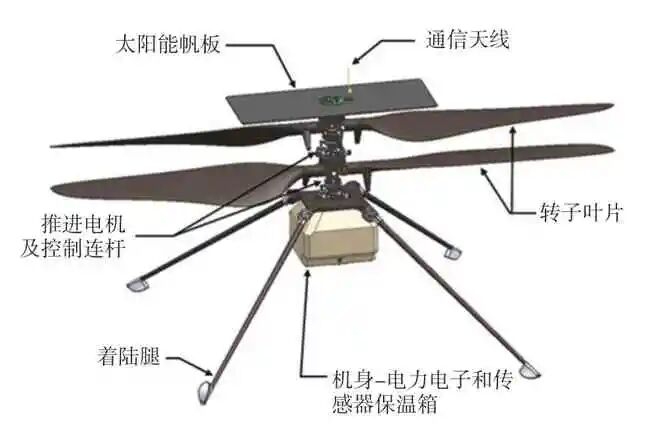 火星探测陆空协同无人系统的研究发展分析的图6