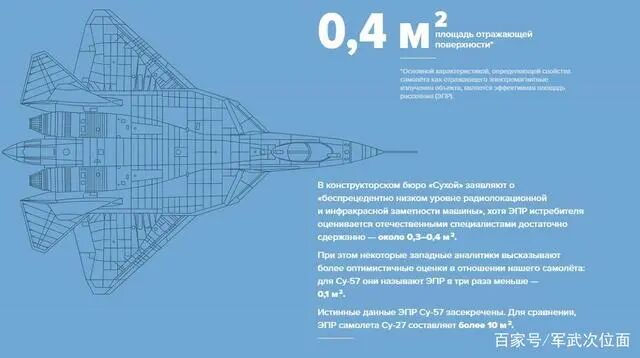 俄罗斯苏57喜获新帮手，搭载无人机打空战，弥补隐身性能不足的图2