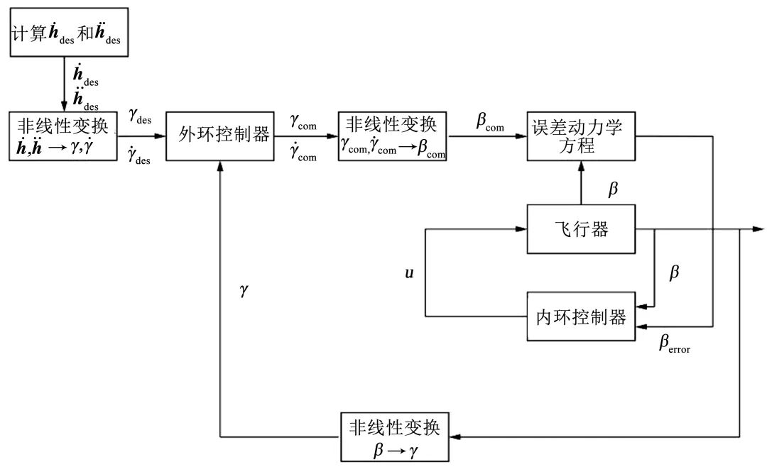 长航时无人机关键技术研究进展的图22