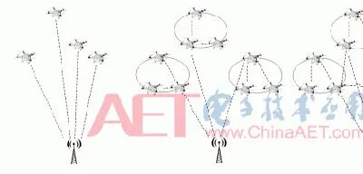 物聯網無人機應用典型架構及實現的技術難點詳細介紹的圖2
